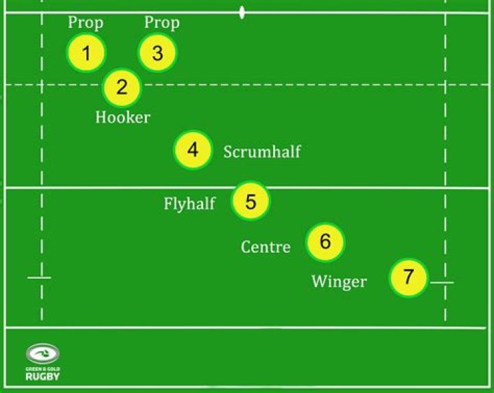 Can you kick in rugby sevens?