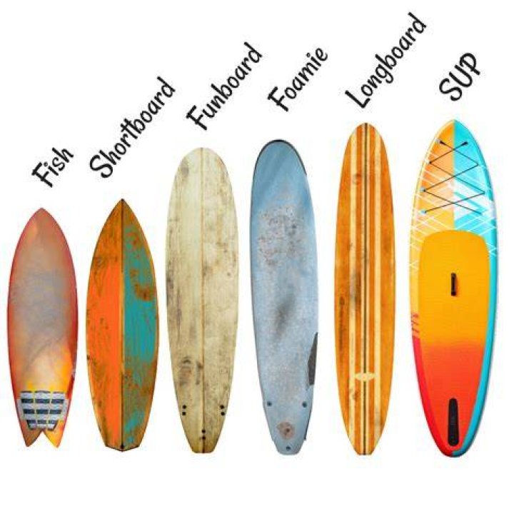 Can you learn to surf on a Funboard?