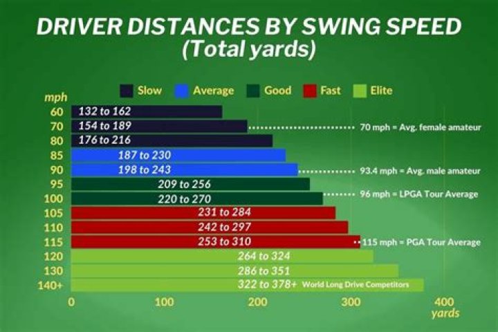 Can you measure swing speed with iPhone?