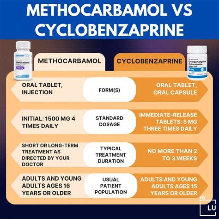 Can you mix cyclobenzaprine and ketorolac?