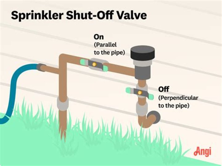 Can you move ball if sprinkler head is in the way?