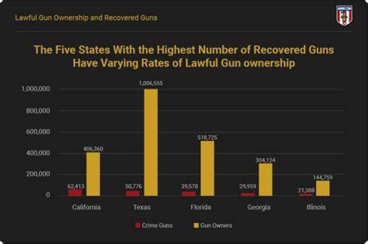 Can you own an unregistered gun in Texas?