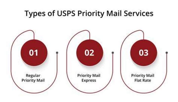 Can you put a stamp on No postage Necessary?