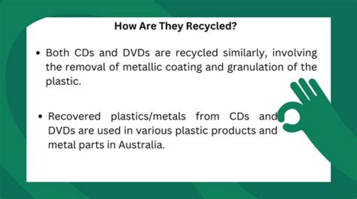 Can you recycle CDs NSW?