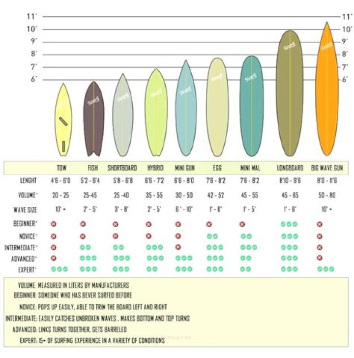 Can you ride a surfboard shorter than you?