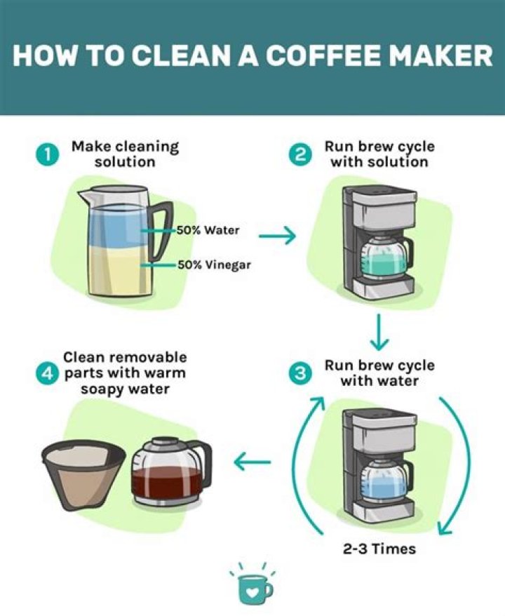 Can you run soapy water through a coffee maker?