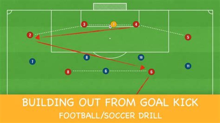 Can you score a field goal from kick off?
