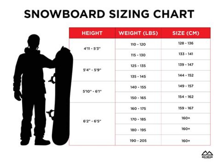Can you snowboard at Alta Snowbird?