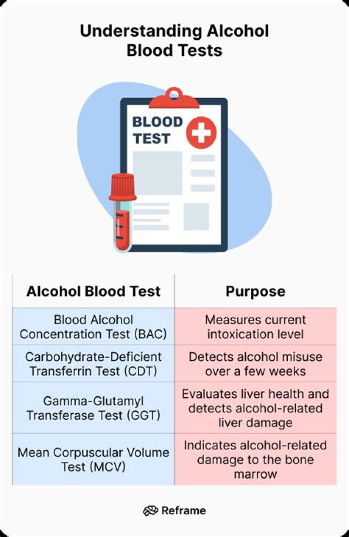 Can you test alcohol for methanol?