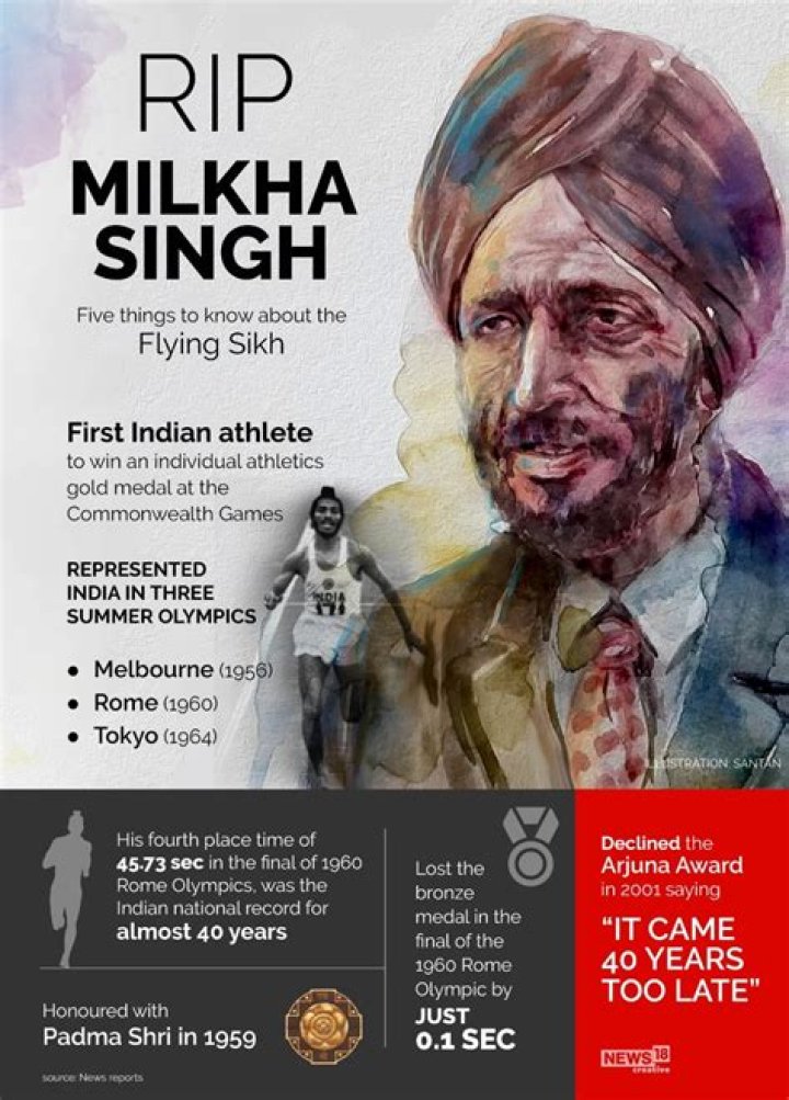 Did Milkha Singh break the world record?