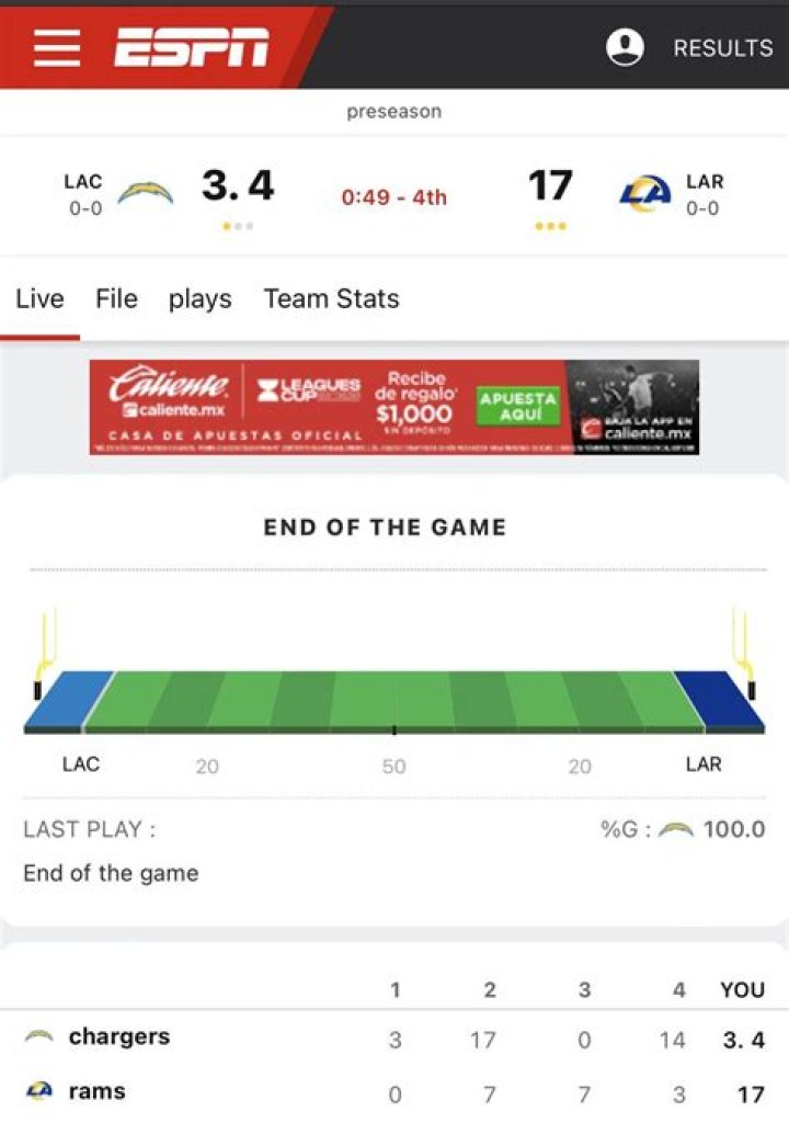 Did the Chargers win or lose?