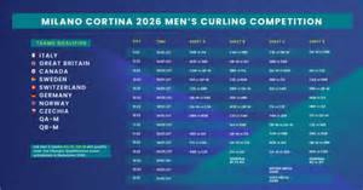 Did USA Men's curling beat Denmark?