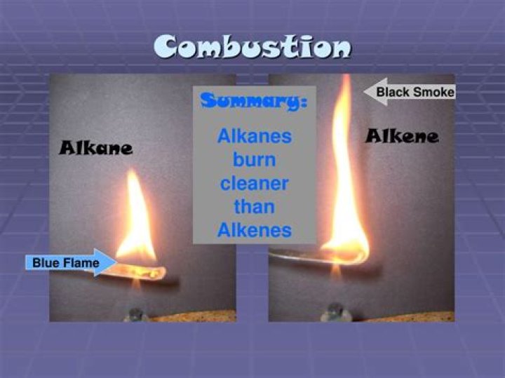 Do alkenes burn with a smoky flame?
