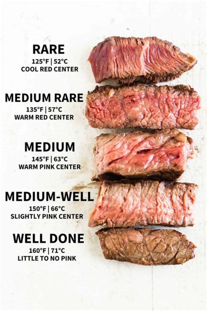 Do all meats have parasites?