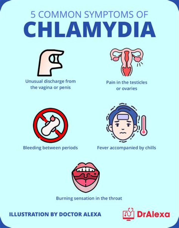 Do antibiotics get rid of chlamydia?