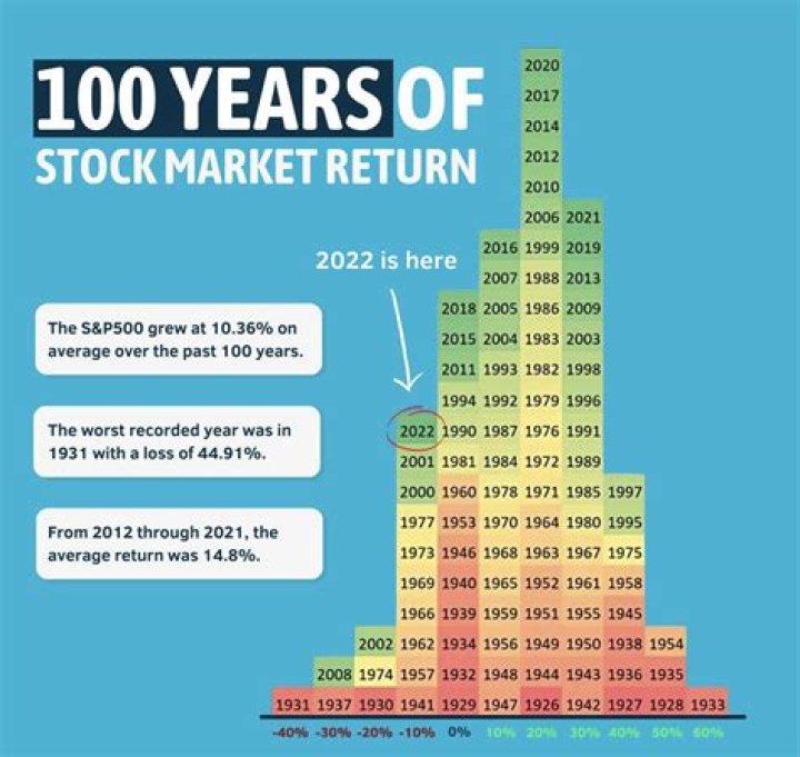 Do bats return every year?