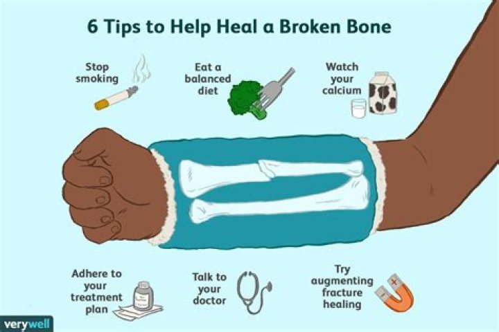 Do bones hurt as they heal?