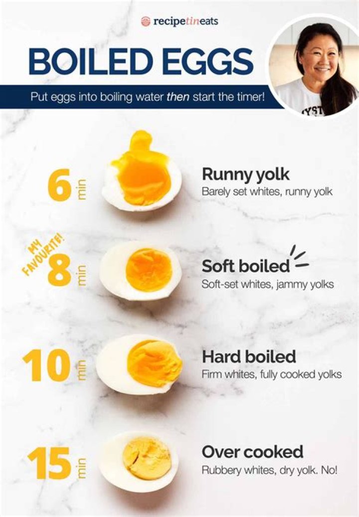Do eggs make you happy?