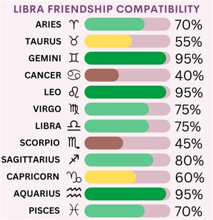 Do Geminis have lots of friends?