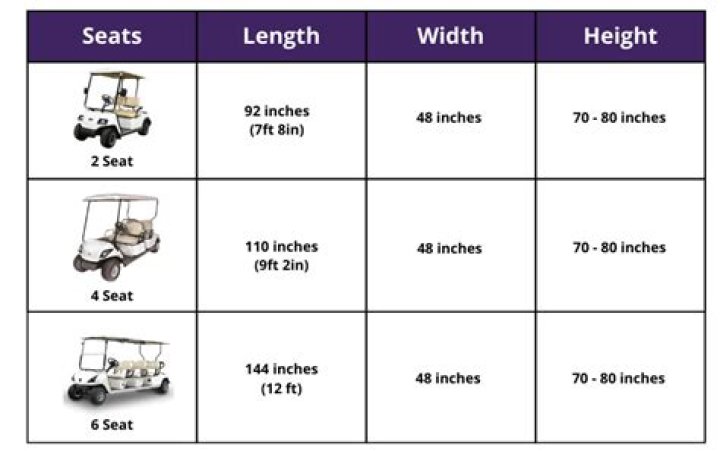Do golf carts need alignments?