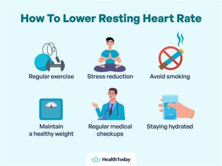 Do HIIT workouts lower resting heart rate?