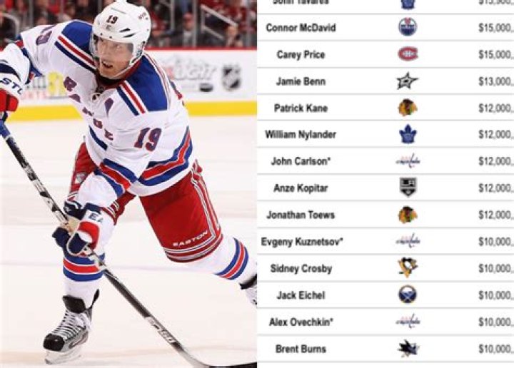 Do hockey players get paid monthly?