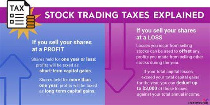 Do I have to pay tax on stocks if I sell and reinvest Robinhood?