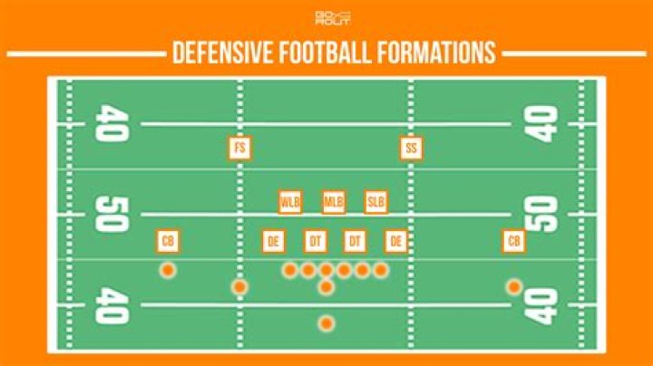 Do linebackers play offense or defense?