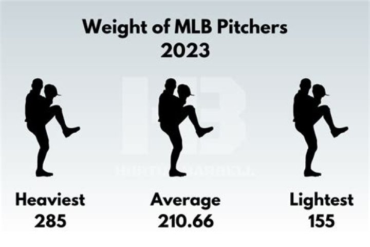 Do MLB pitchers lift weights during season?