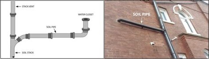 Do pipes need to rest?