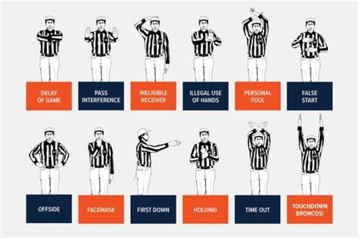 Do referees add on time for substitutions?