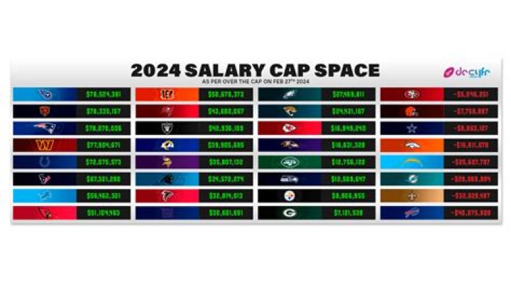Do signing bonuses count against the NFL salary cap?