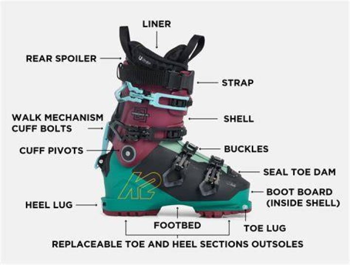 Do ski boots soften over time?