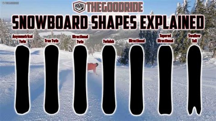 Do snowboards come sharpened?