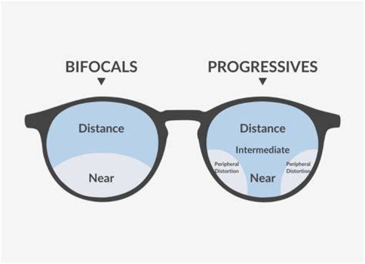 Do some people never get used to varifocals?