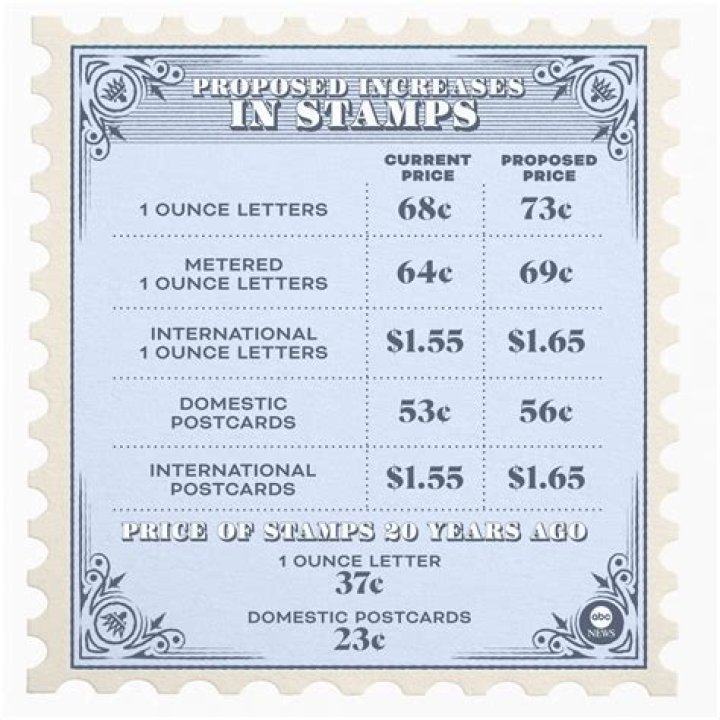 Do stamp collections increase in value?