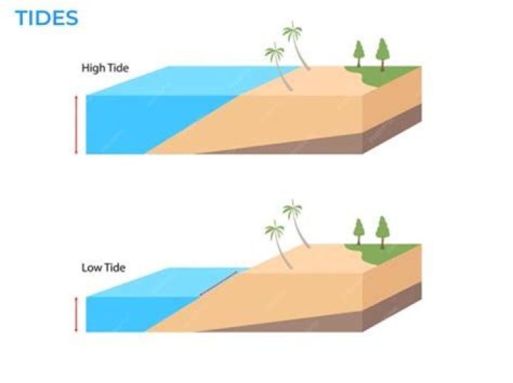 Do tides change with seasons?