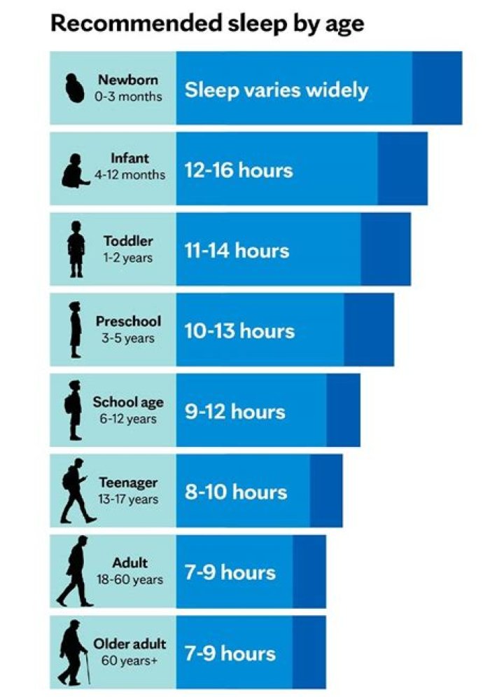Do Ultramarathoners sleep?