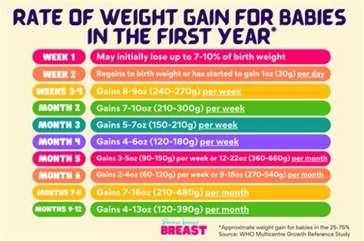 Do you gain weight after a marathon?