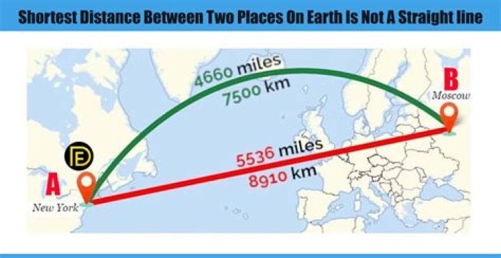 Do you get more distance with blades?