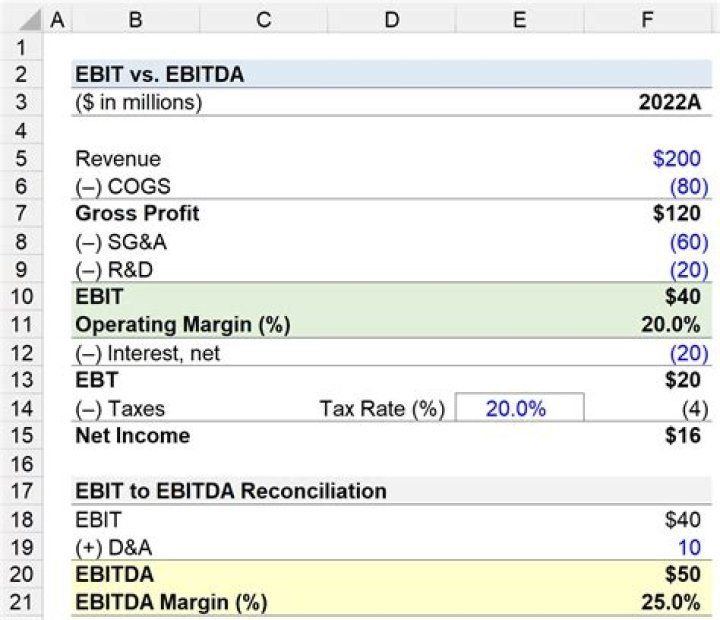 Do you get taxed on margin?