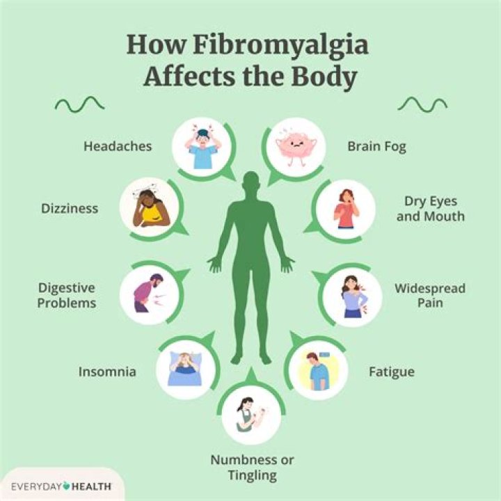Do you have tingling with fibromyalgia?