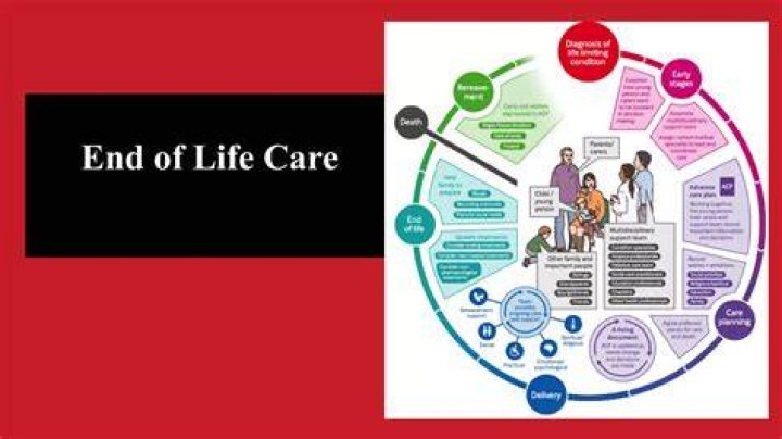 Do you have to pay for end of life care in a hospice?