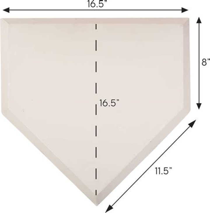 Do you measure from the front or back of home plate?