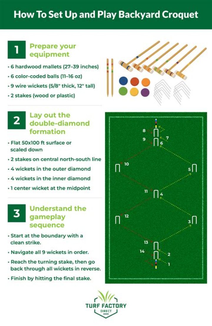 Do you need a flat lawn for croquet?