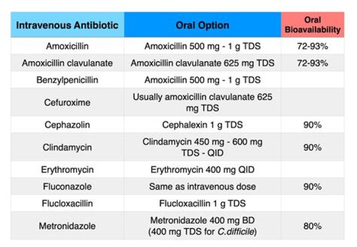 Do you need antibiotics for gastroenteritis?