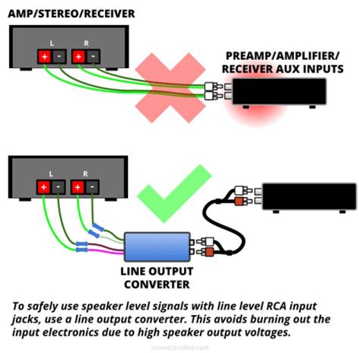Do you need both RCA cables on an amp?