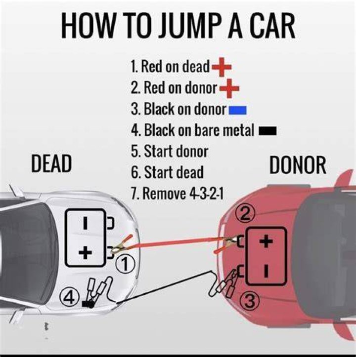 Do you need the negative terminal to jump a car?