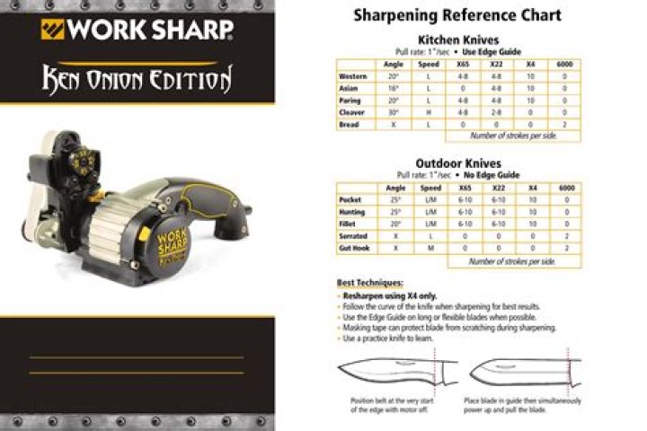 Do you sharpen skis?