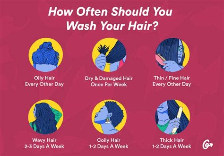 Do you wash your hair before a rinse?